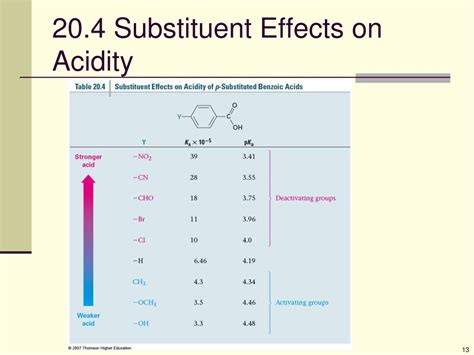 is fluorine an electron withdrawing group|20.4 Substituent Effects on Acidity .